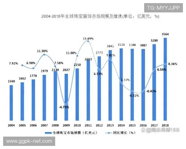 开云集团在全球奢侈品行业中的市场地位分析