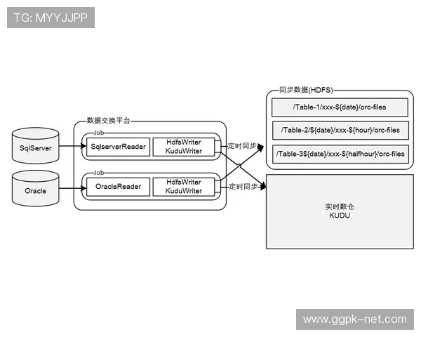 摇钱树游戏登录线路稳定性提升的技术方案与实践经验分享