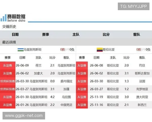2026年世界杯乌兹别克斯坦对阵哥伦比亚比赛往绩分析及双方实力对比